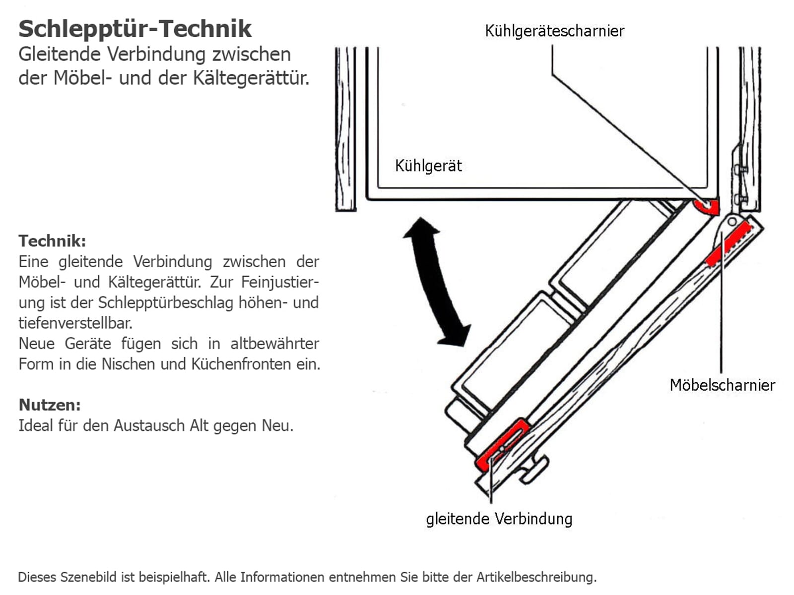 Architektur, Gebäude, Wohnen